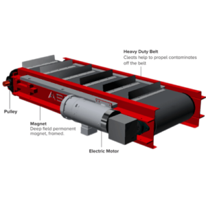 Conveyor Systems